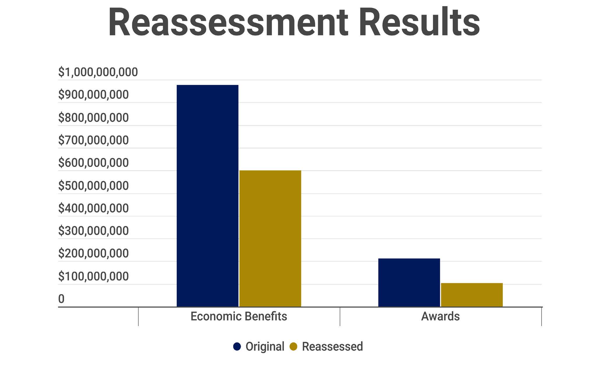 NJ Office of the State Comptroller Review of Implementation of